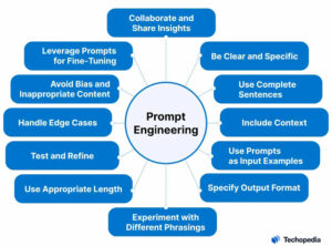 prompt engineering certification