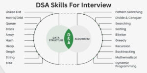 dsa skills for interview