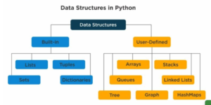 different data structures in python