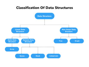 types of data structures