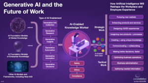 Future Trends in Generative AI