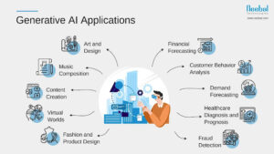 Generative ai applications in real life