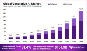 future of generative ai