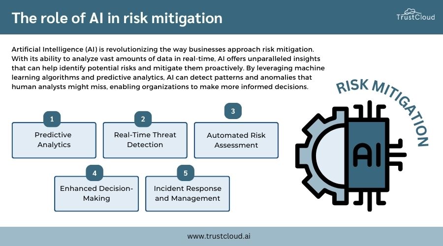 The role of AI in risk mitigation