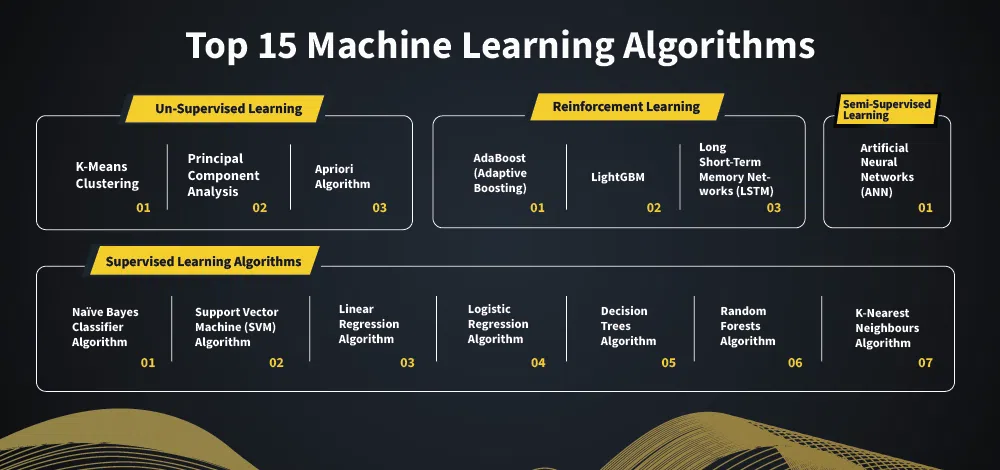 Common machine learning algorithms